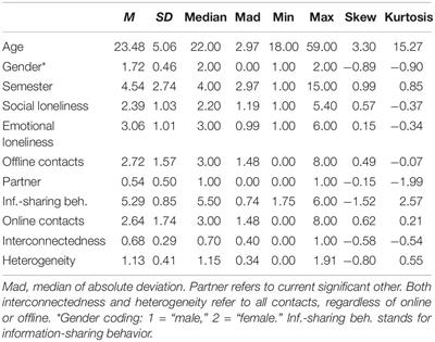 The Structure of Social Networks and Its Link to Higher Education Students’ Socio-Emotional Loneliness During COVID-19